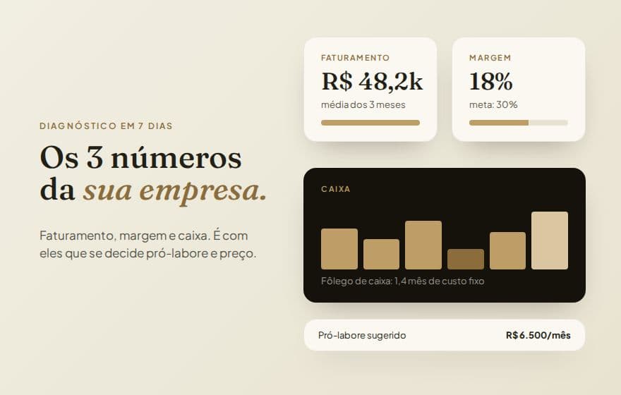 Diagnóstico dos 3 Números